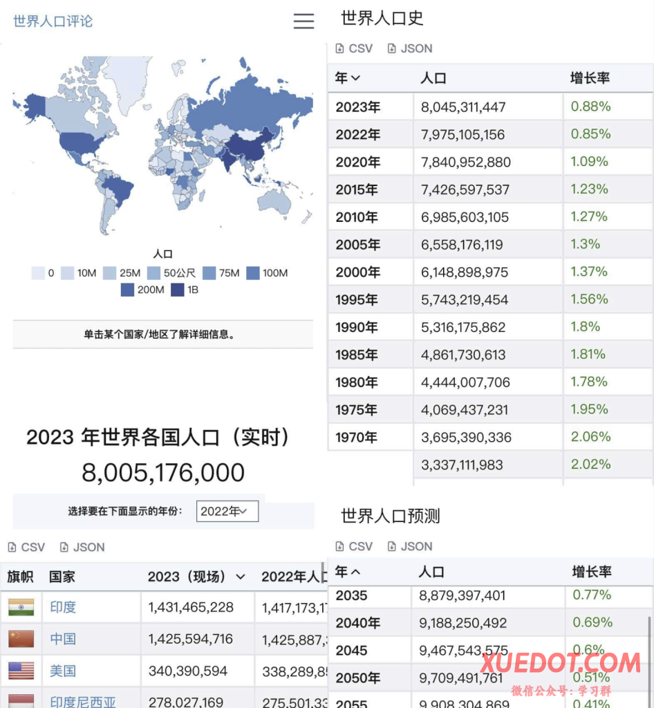图片[1]-世界人口实时数据和人口统计-World Population Review-学点AIweb3中心